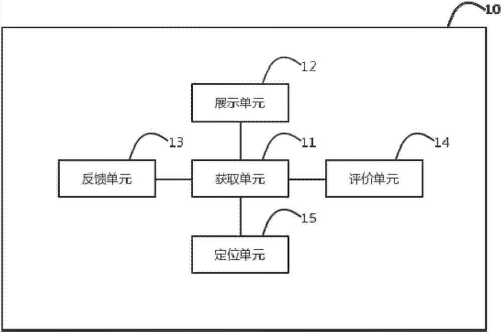 Picture display method and system