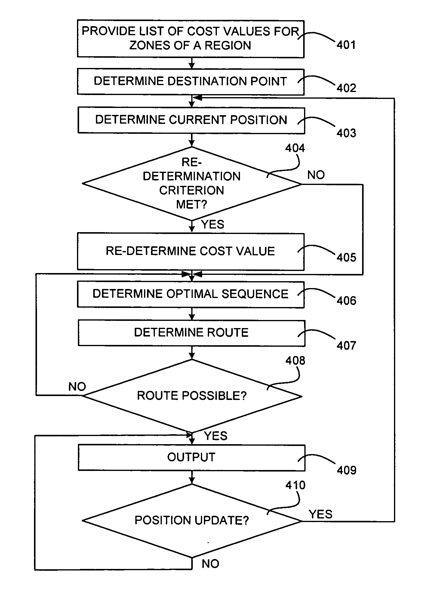 System for processing digital map data