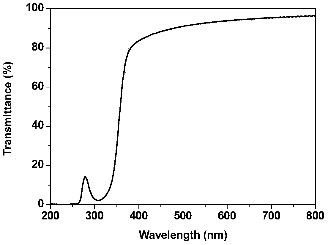 Ultraviolet response type rare earth light conversion film and application thereof