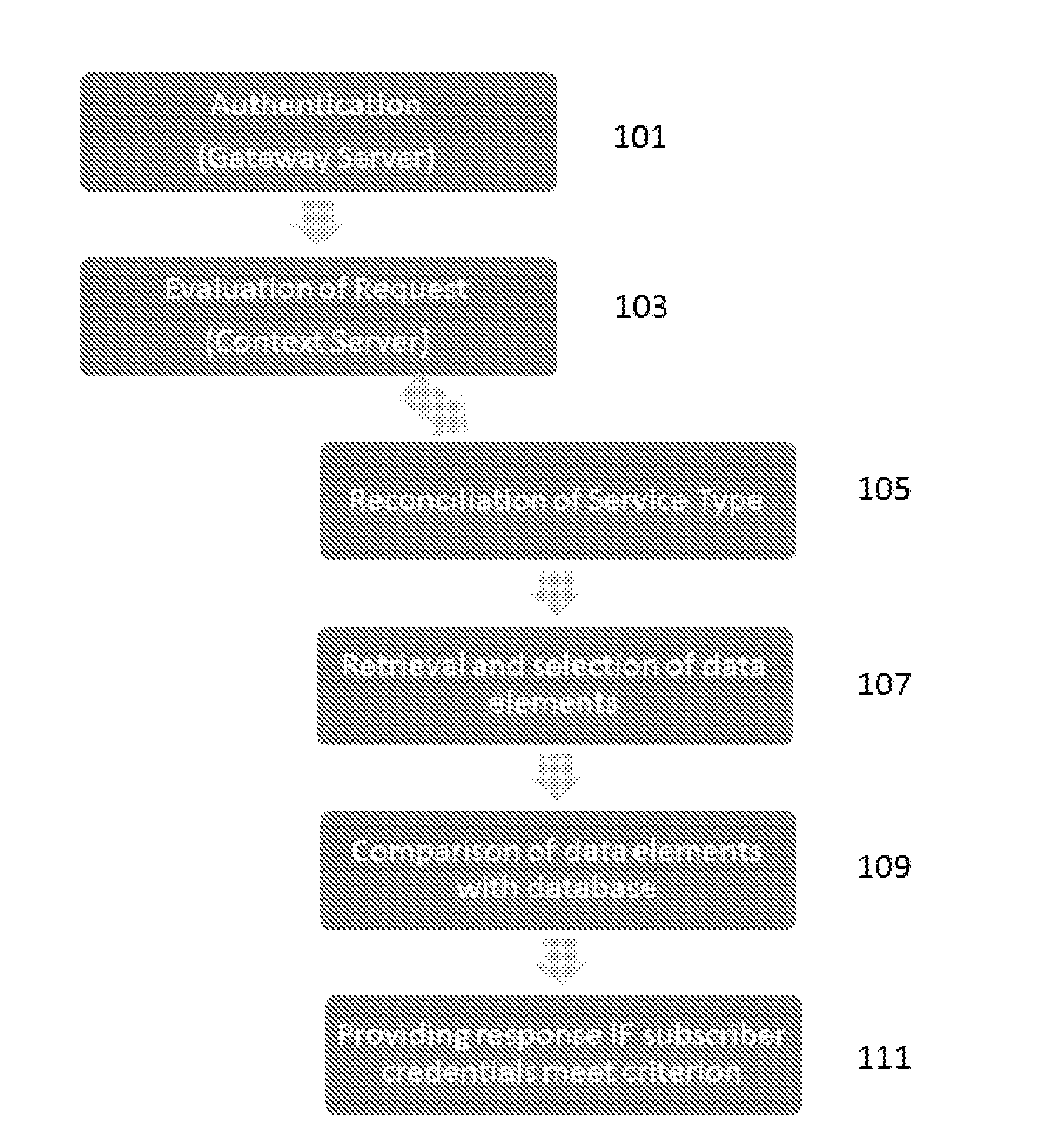 Method of passive communication for location based networks