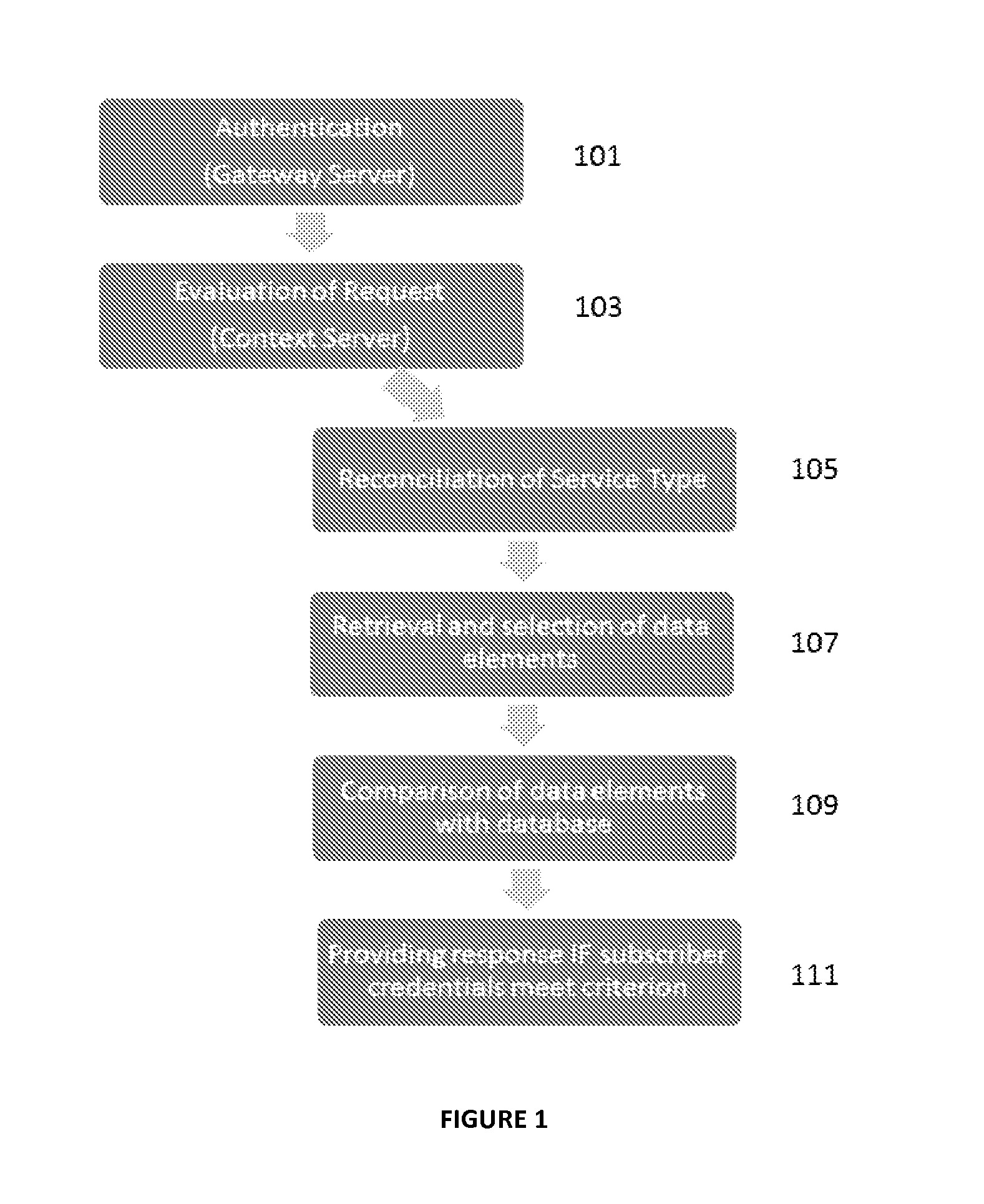 Method of passive communication for location based networks