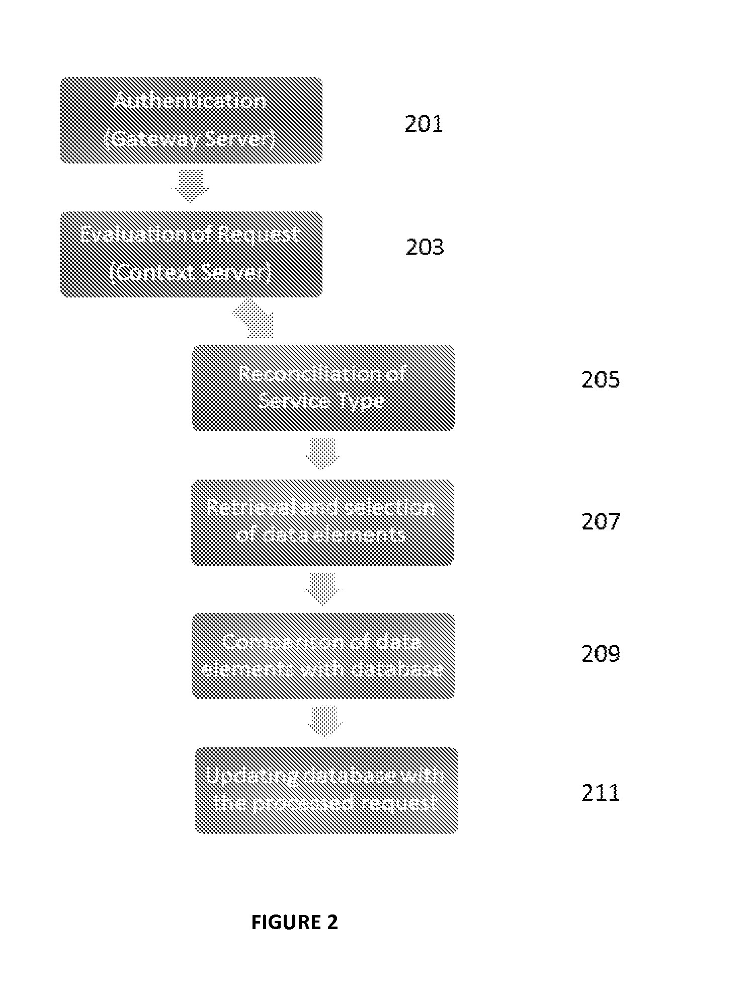 Method of passive communication for location based networks