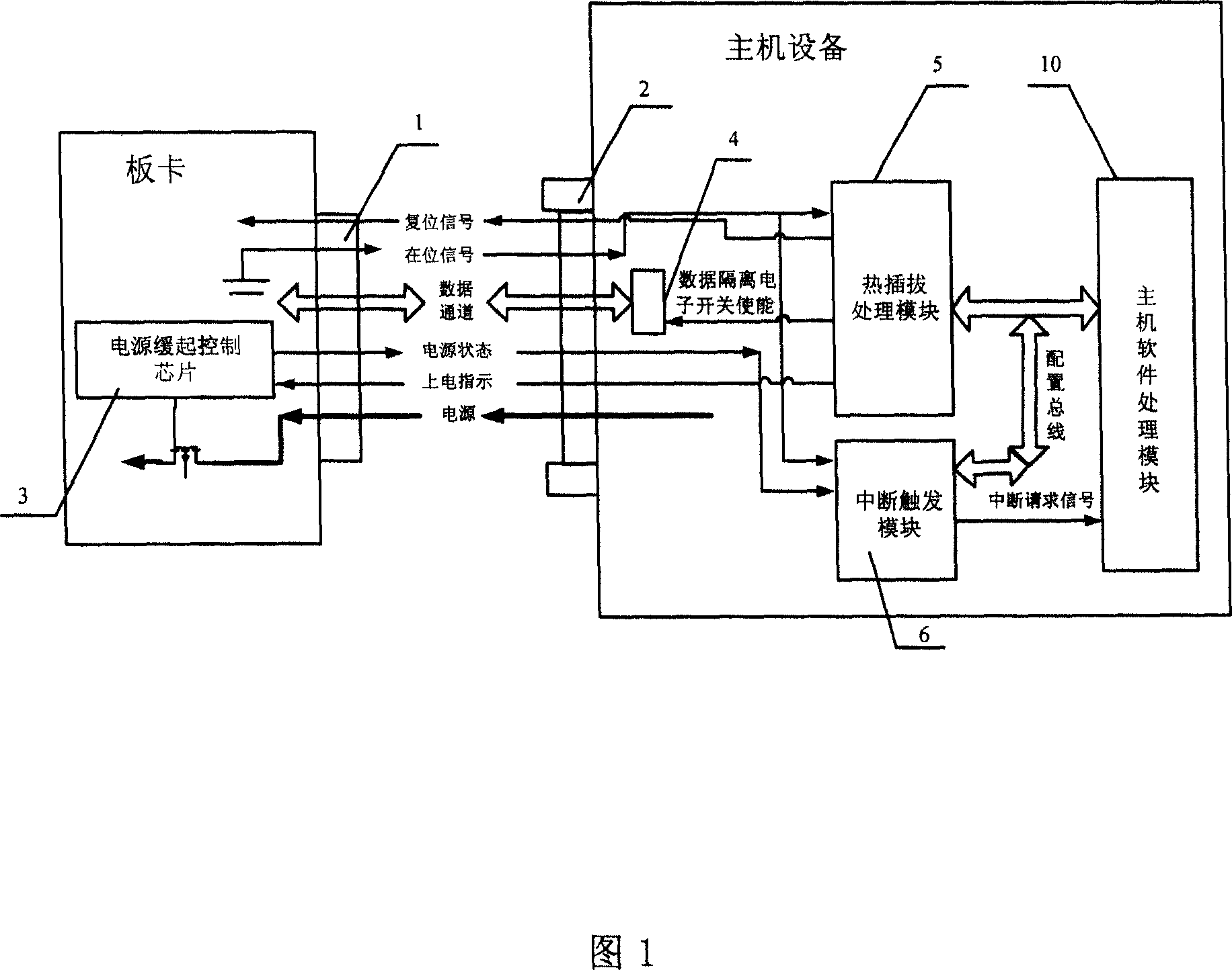 Method and main machine equipment for implementing virtual hot-Swap