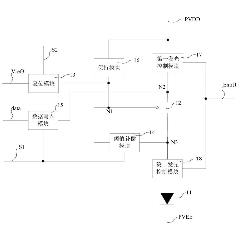 A driving method of a pixel circuit, a display panel and a display device