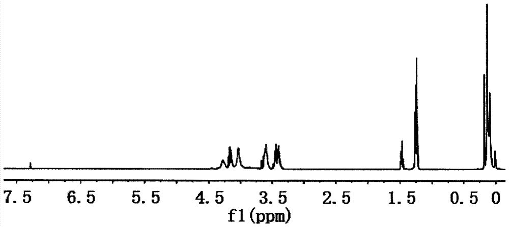 Preparation method of flame retardant dimethyl chloropropoxysilyloxyhalopropyl isocyanurate compound