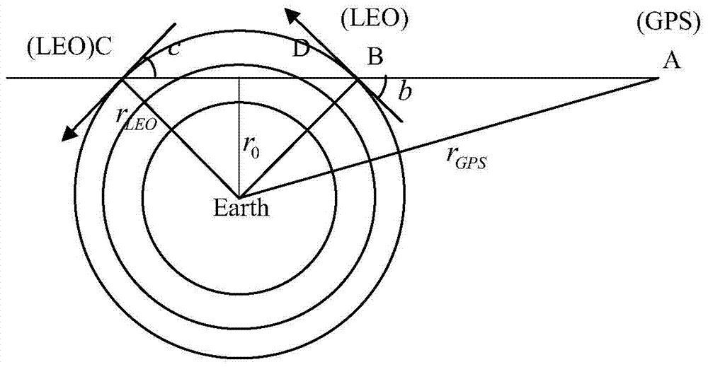 An ionospheric occultation inversion method based on double-parameter hybrid regularization