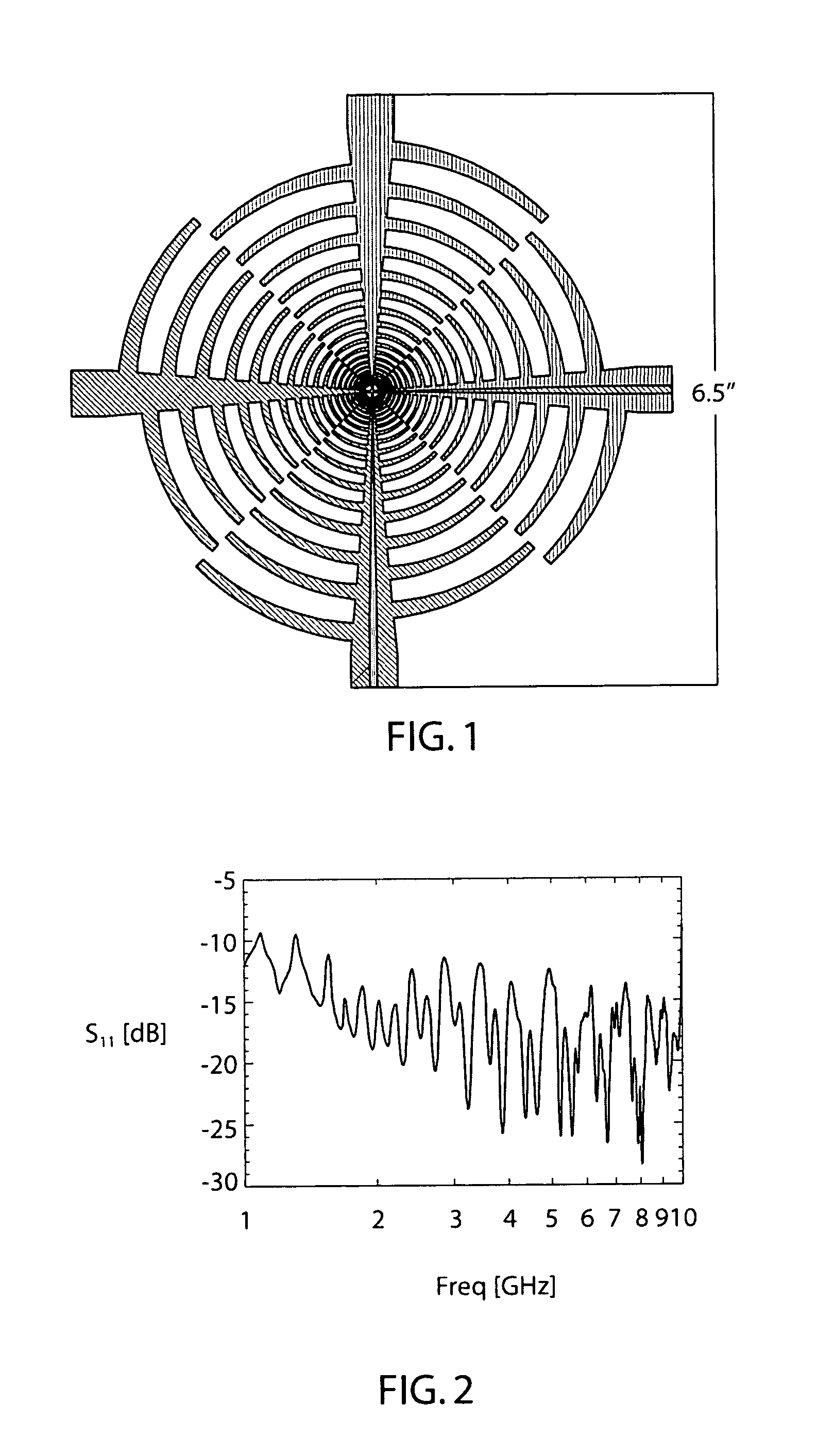 Channelized log-periodic antenna with matched coupling
