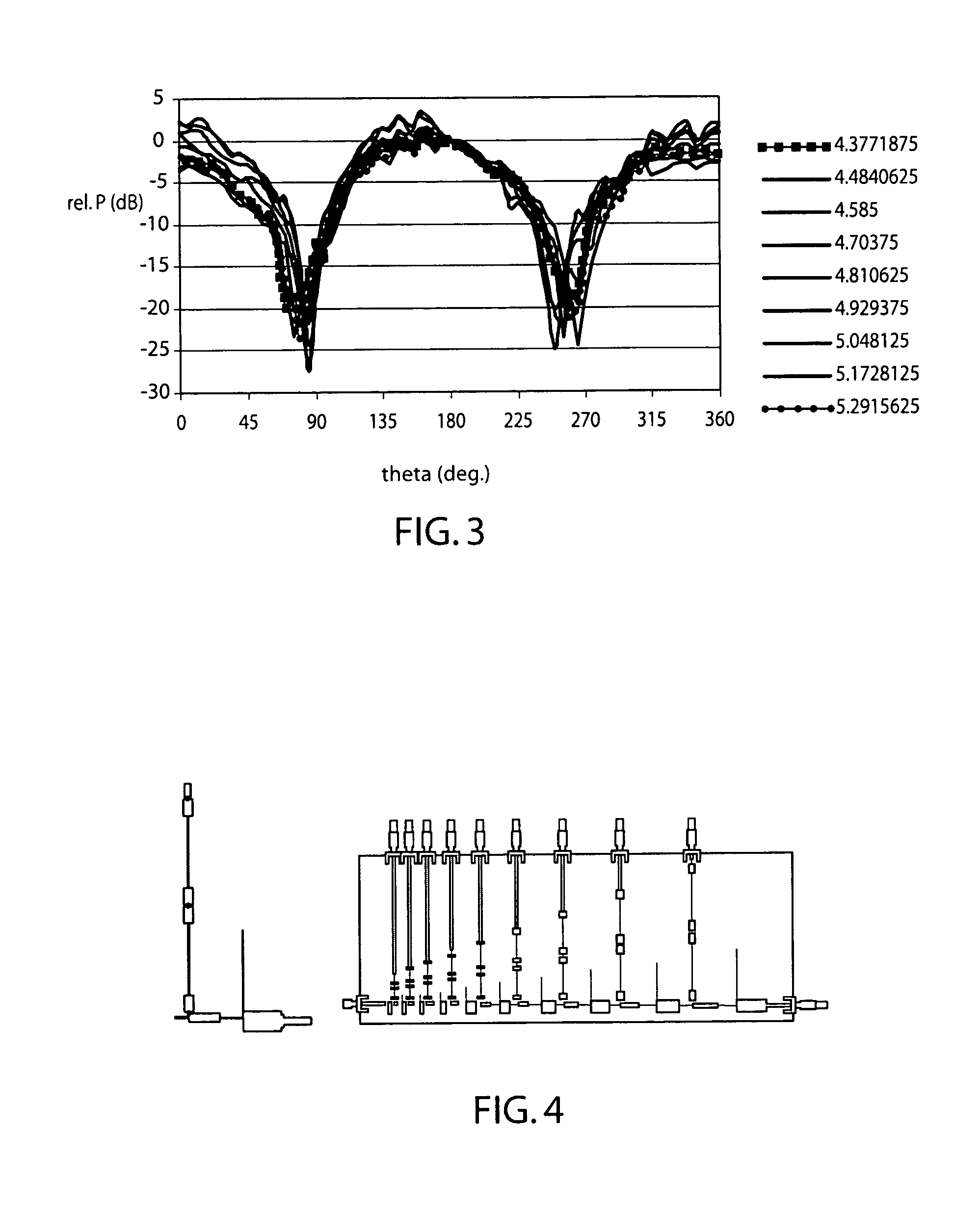 Channelized log-periodic antenna with matched coupling