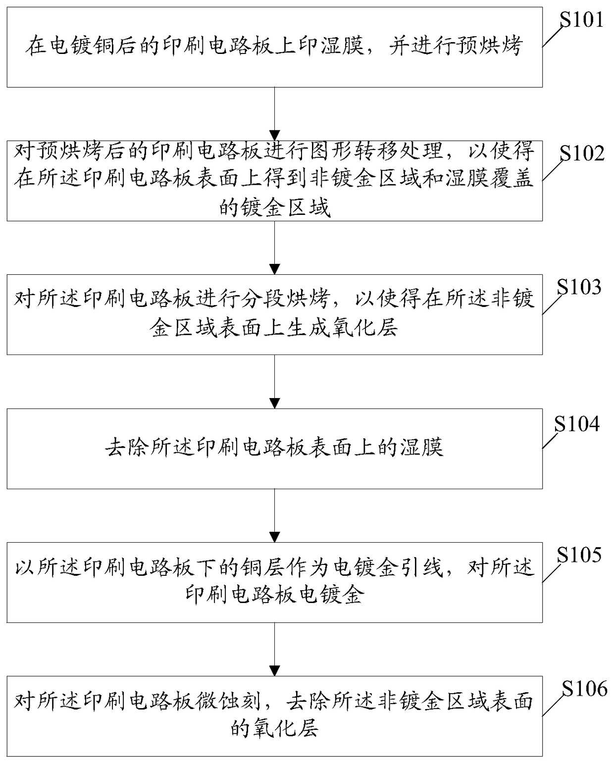 A kind of electroplating method for printed circuit board