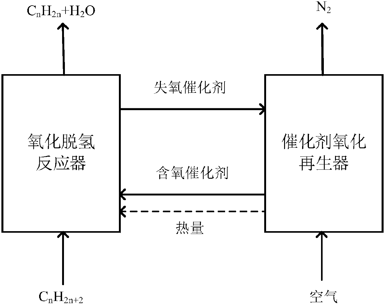 Low-carbon alkane chemical chain oxydehydrogenation to olefin technology