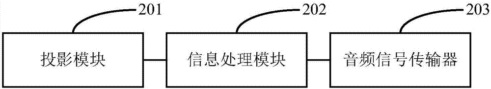 Projection device for generating simulation piano and work method of projection device