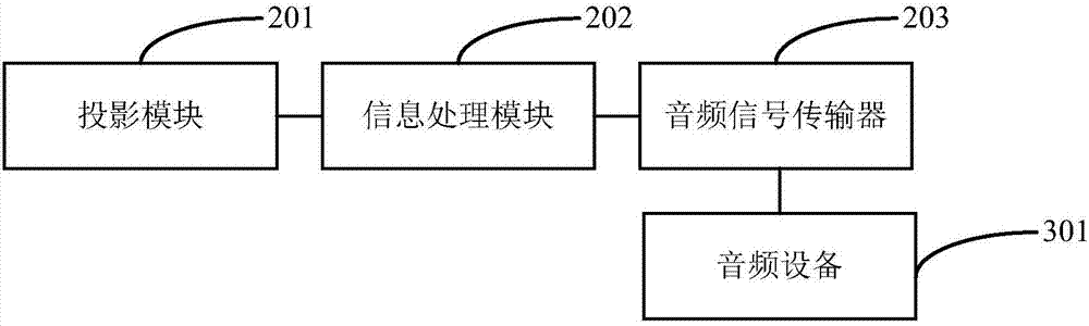 Projection device for generating simulation piano and work method of projection device