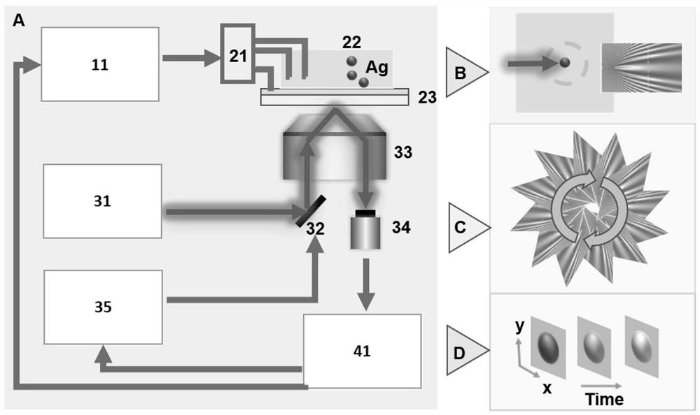 High-resolution imaging device for nano material and imaging analysis method of high-resolution imaging device