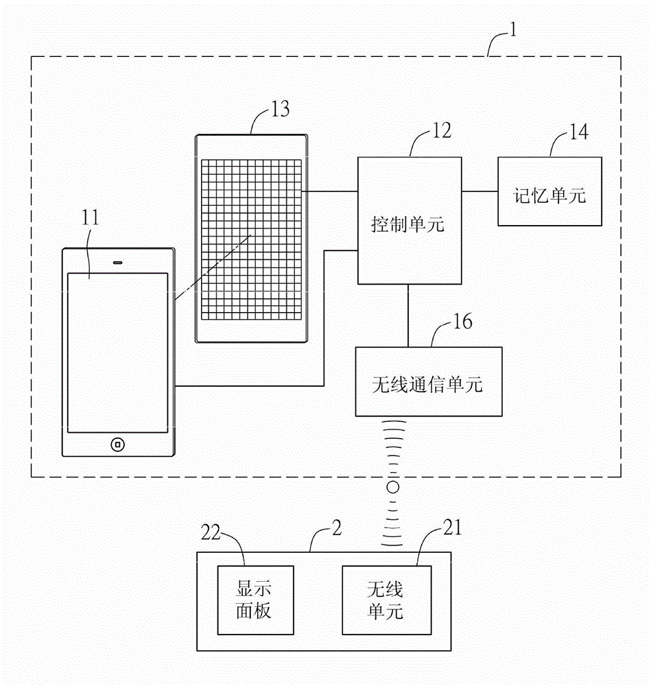 Intelligent monitoring system and handheld electronic device
