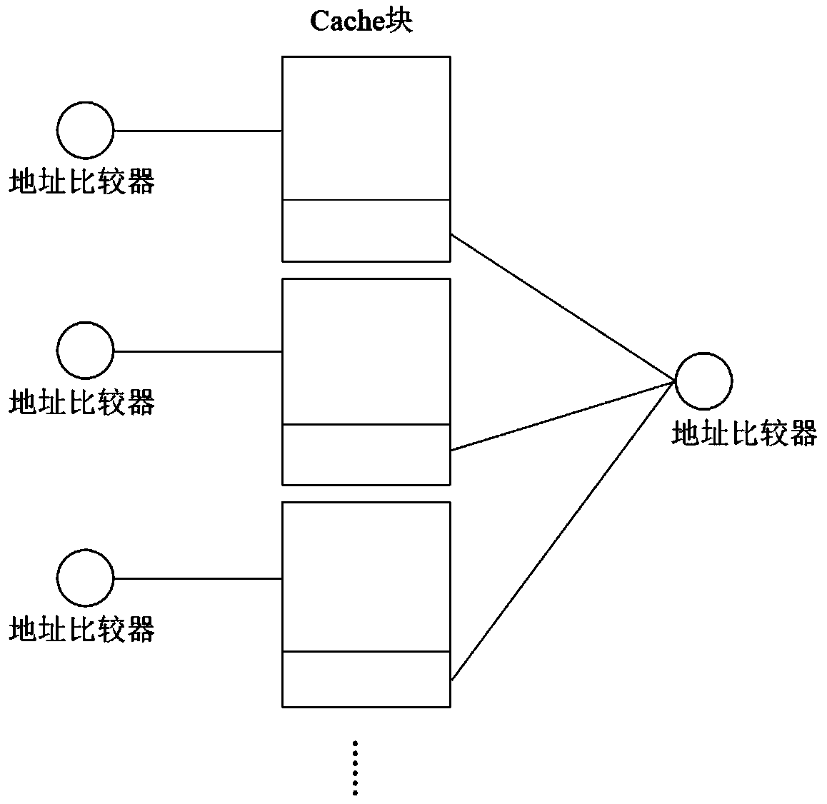 Method for improving cache storage density based on storage space separation processing technology