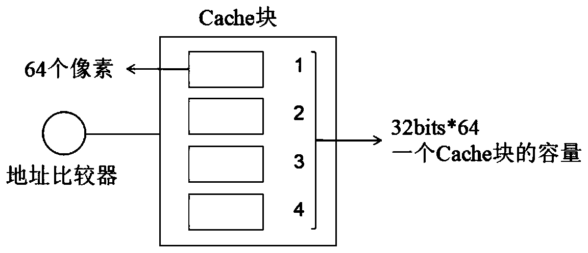 Method for improving cache storage density based on storage space separation processing technology