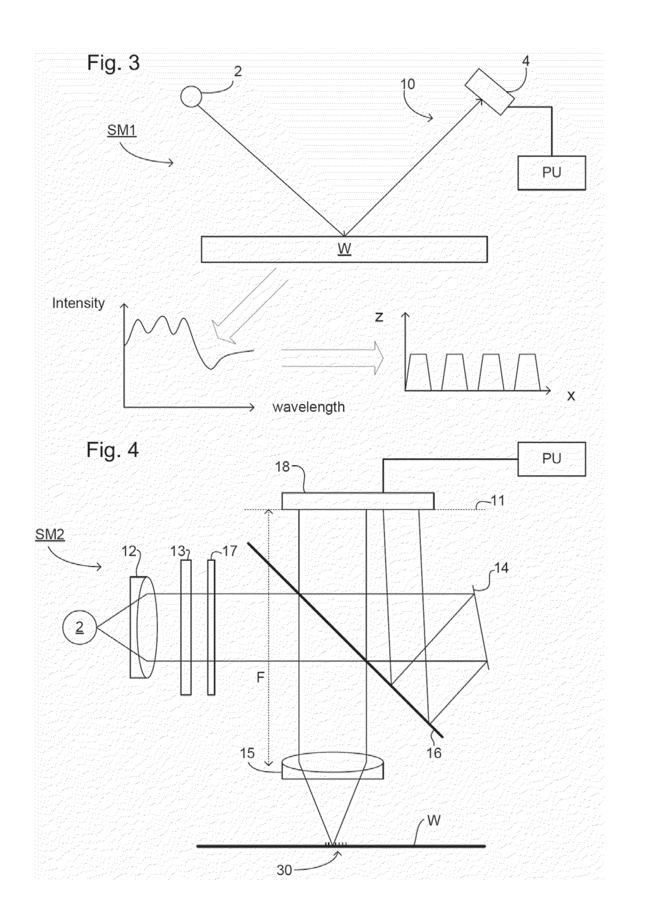Methods and Scatterometers, Lithographic Systems, and Lithographic Processing Cells