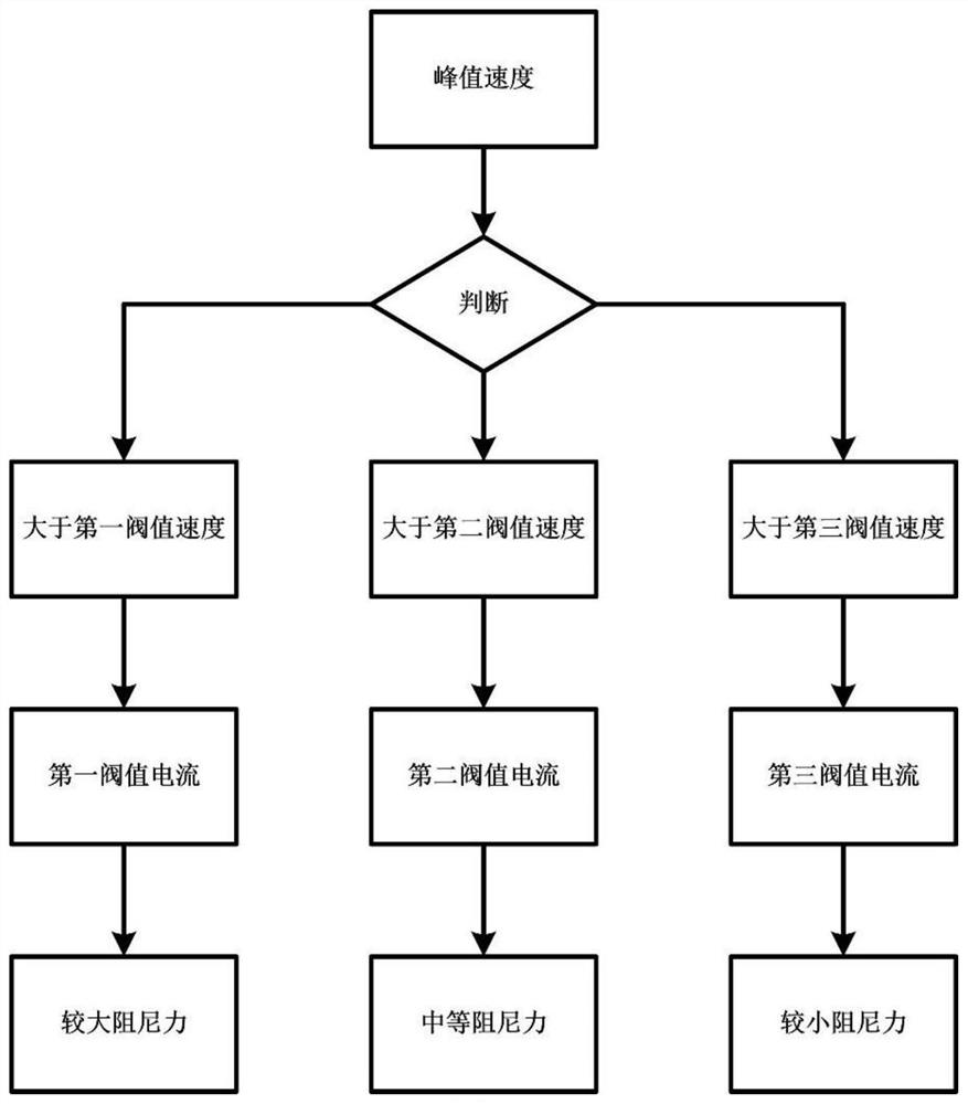 Seating Buffer Type Electromagnetic Fully Variable Valve Control Method