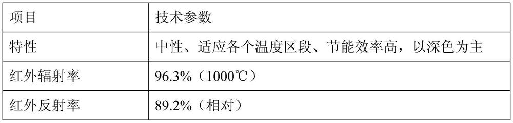 A kind of vitrified high-energy-saving coating and its preparation method and application