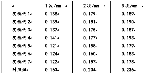 Preparation method of wear-resistant polyurethane elastomer for polyurethane screen