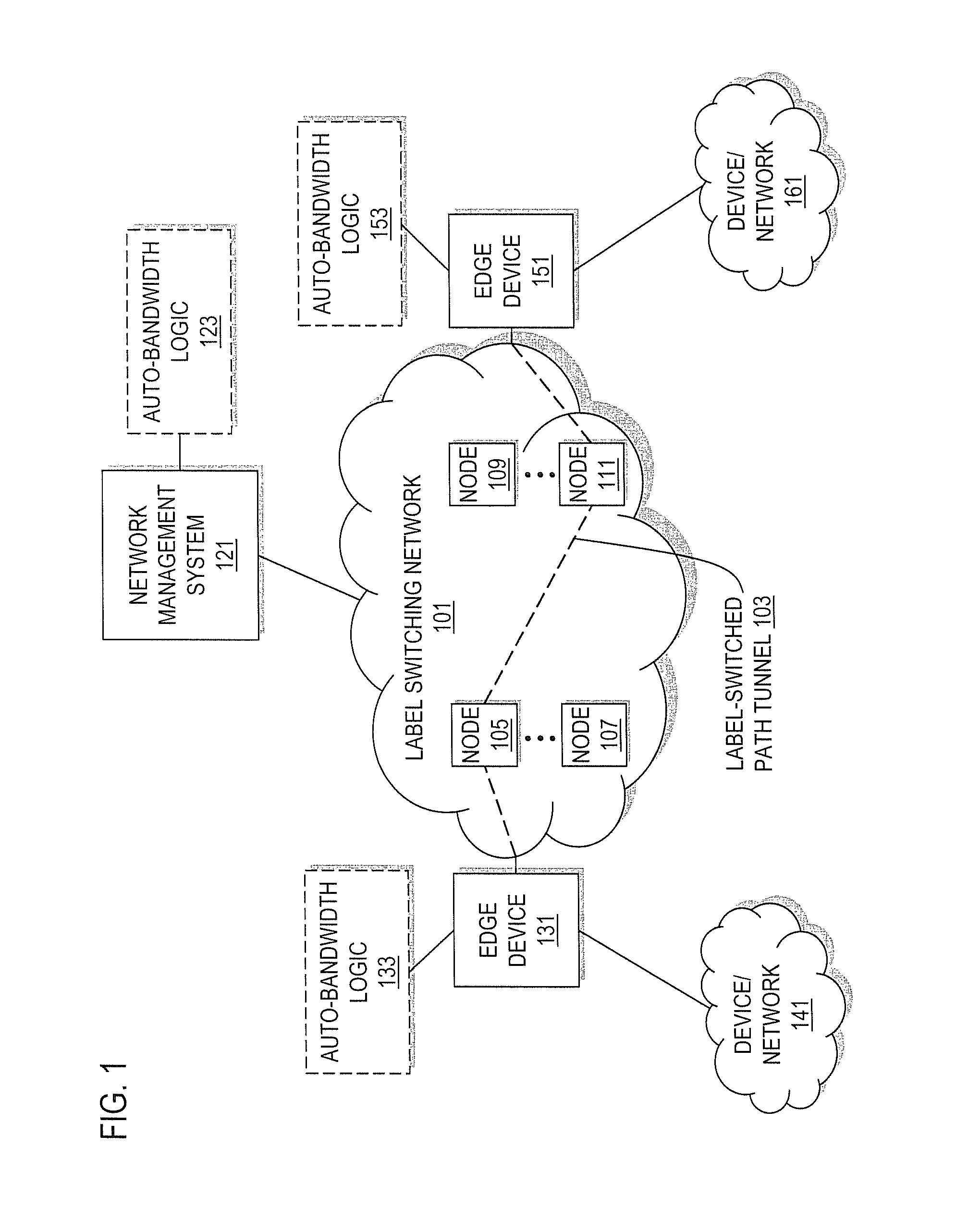 Method and system for adjusting bandwidth using multiple timers