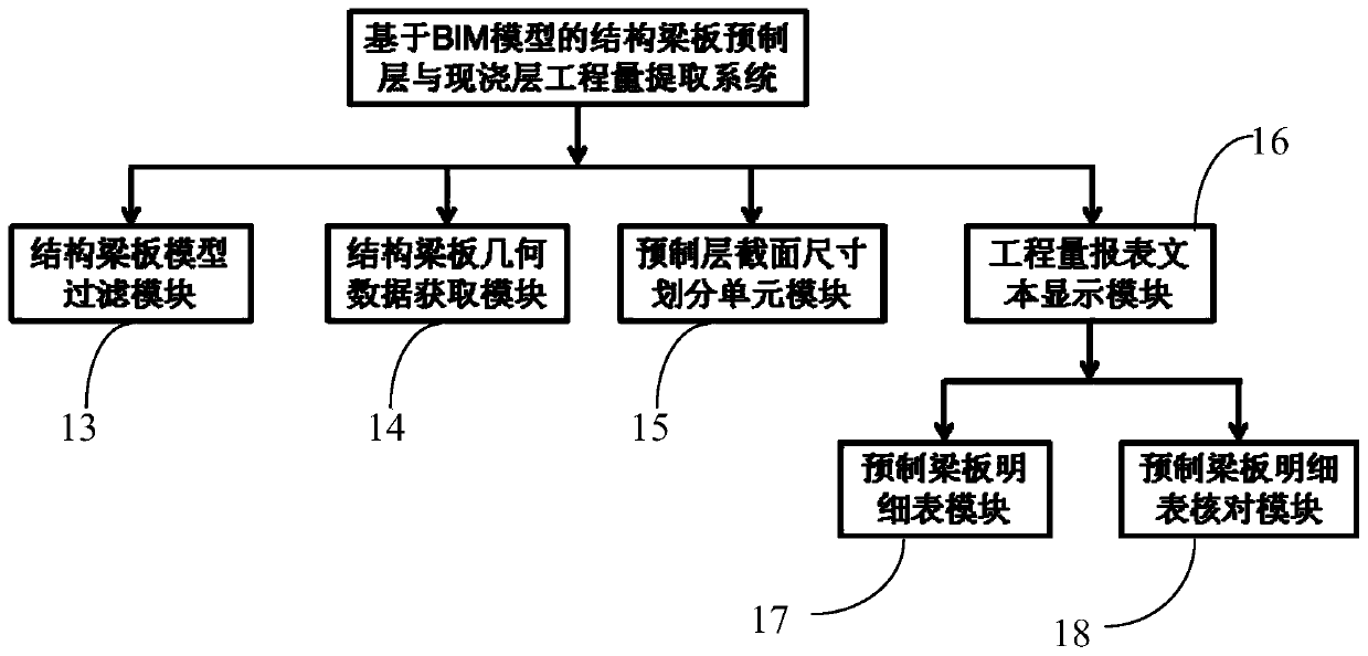 BIM-based engineering quantity extraction system and method for beam-slab prefabrication and cast-in-place structures