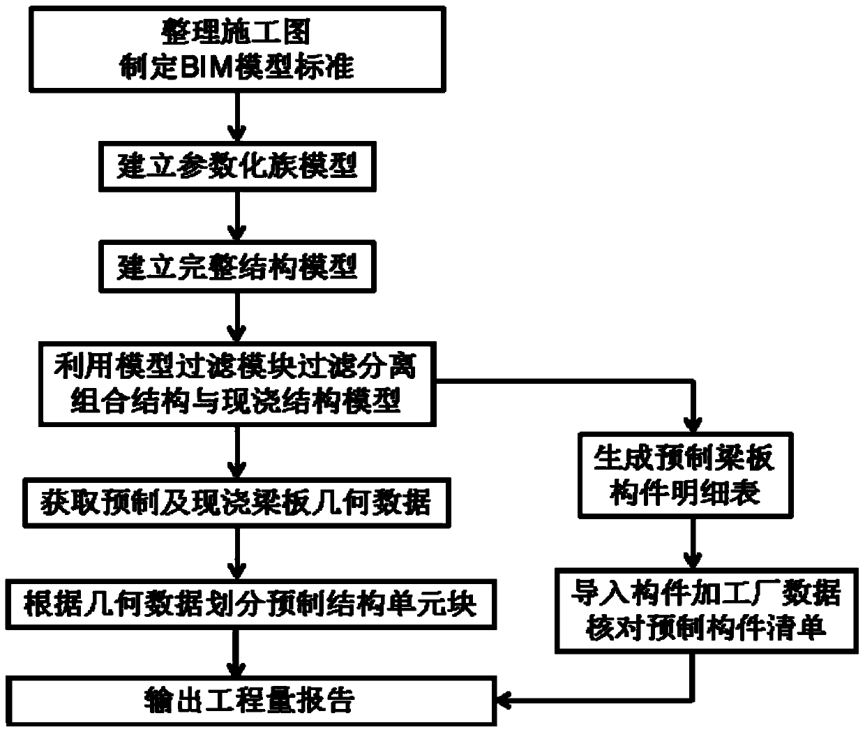 BIM-based engineering quantity extraction system and method for beam-slab prefabrication and cast-in-place structures