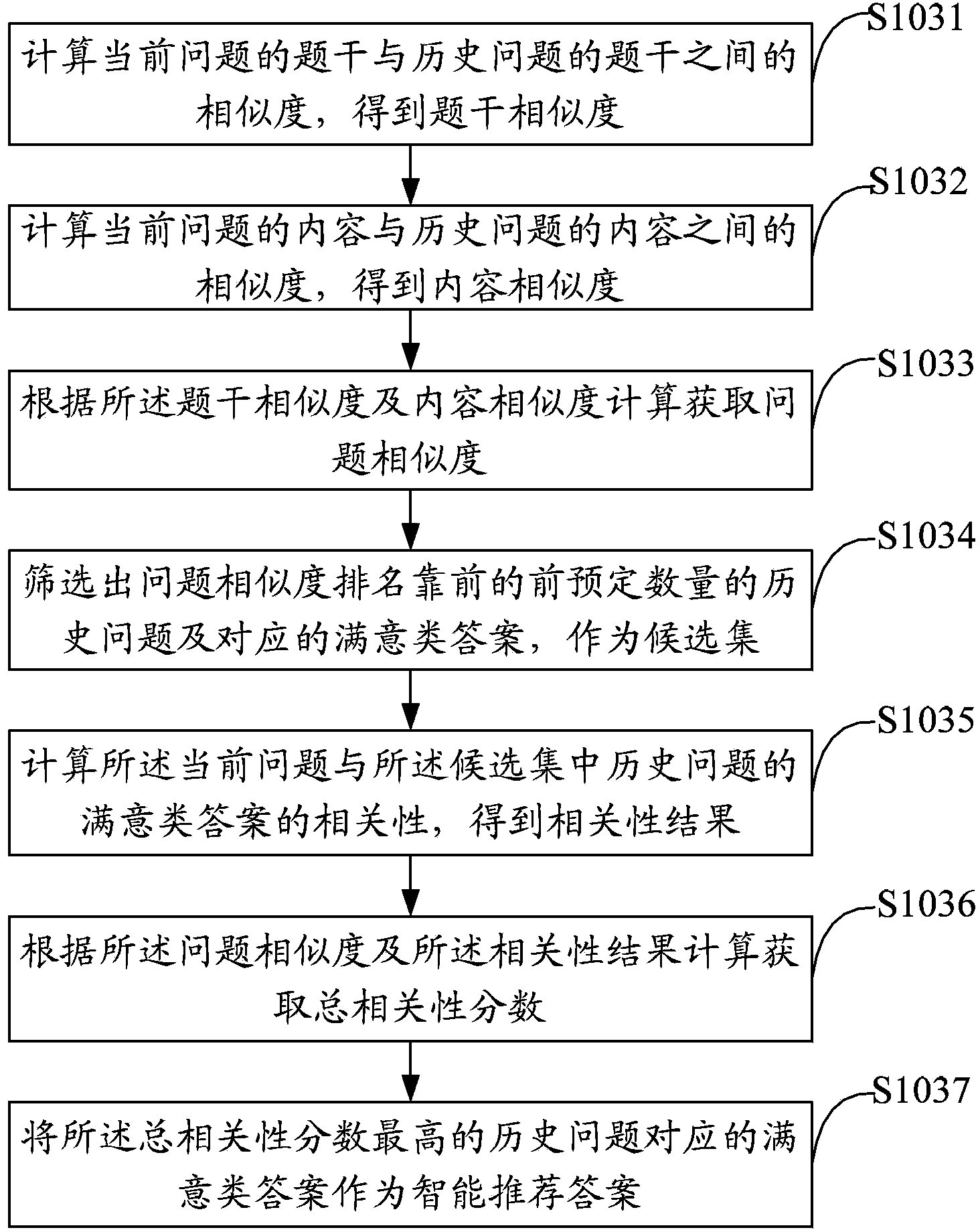 Online community interaction method and device and online community platform