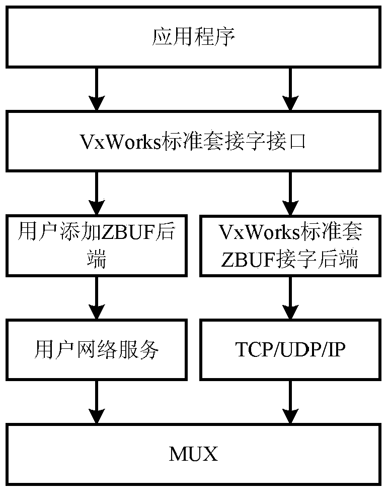 VxWorks-based lithography machine double-workbench communication method and device