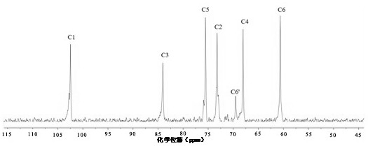 A kind of water-soluble β-glucan and its preparation method and its application in the preparation of immunity-enhancing and anti-tumor drugs and health care products