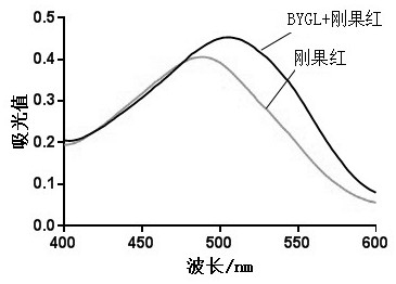 A kind of water-soluble β-glucan and its preparation method and its application in the preparation of immunity-enhancing and anti-tumor drugs and health care products