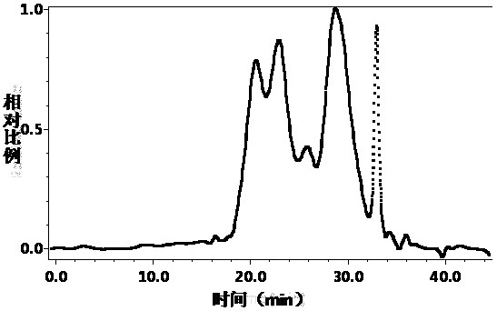 A kind of water-soluble β-glucan and its preparation method and its application in the preparation of immunity-enhancing and anti-tumor drugs and health care products