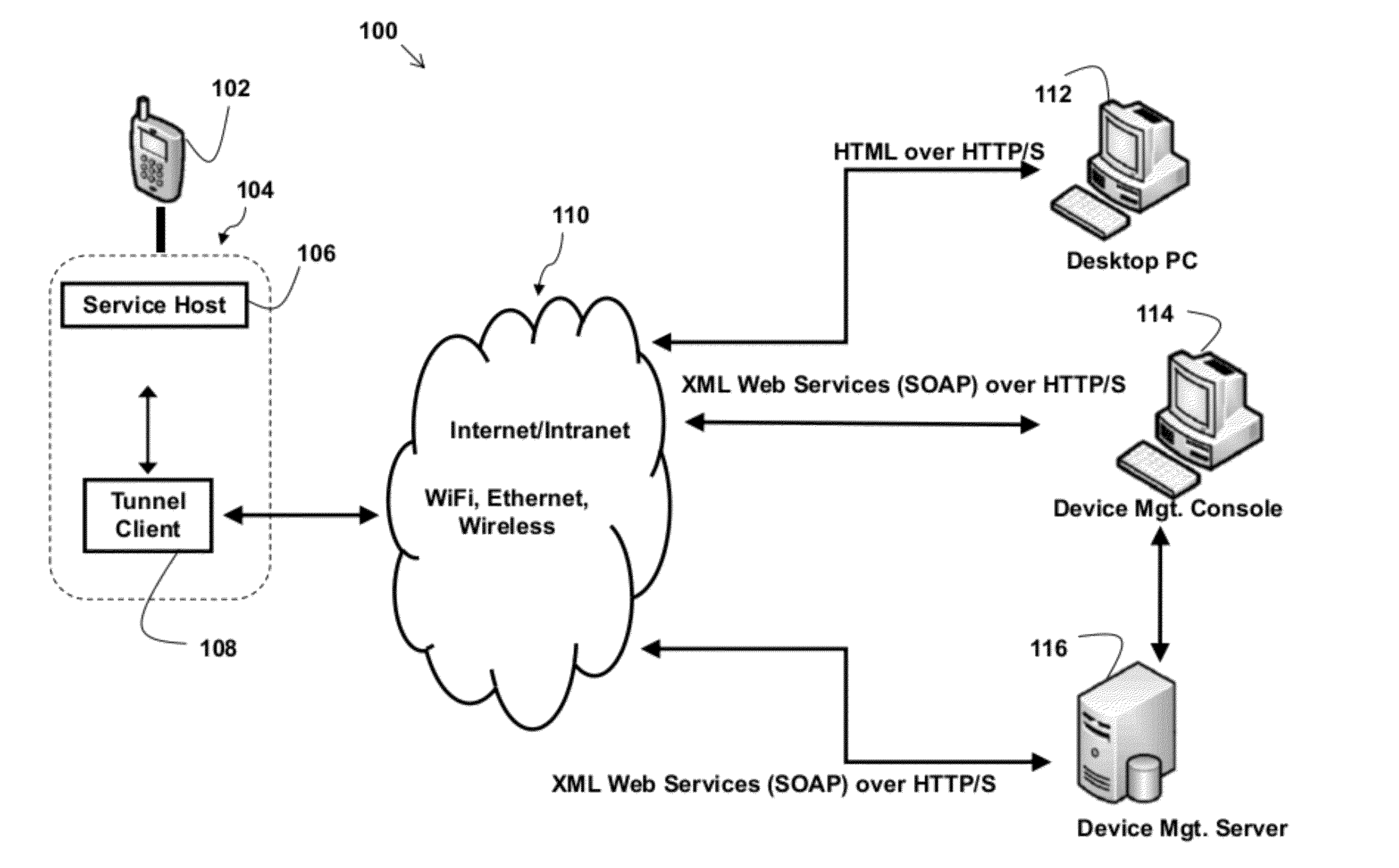 Method and system for establishing a dlp-compliant environment