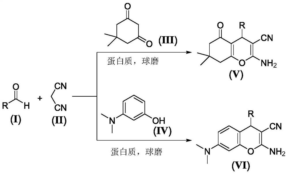 Mechanical ball milling assisted synthesis method of 2-amino-3-cyano-4H-pyran compound