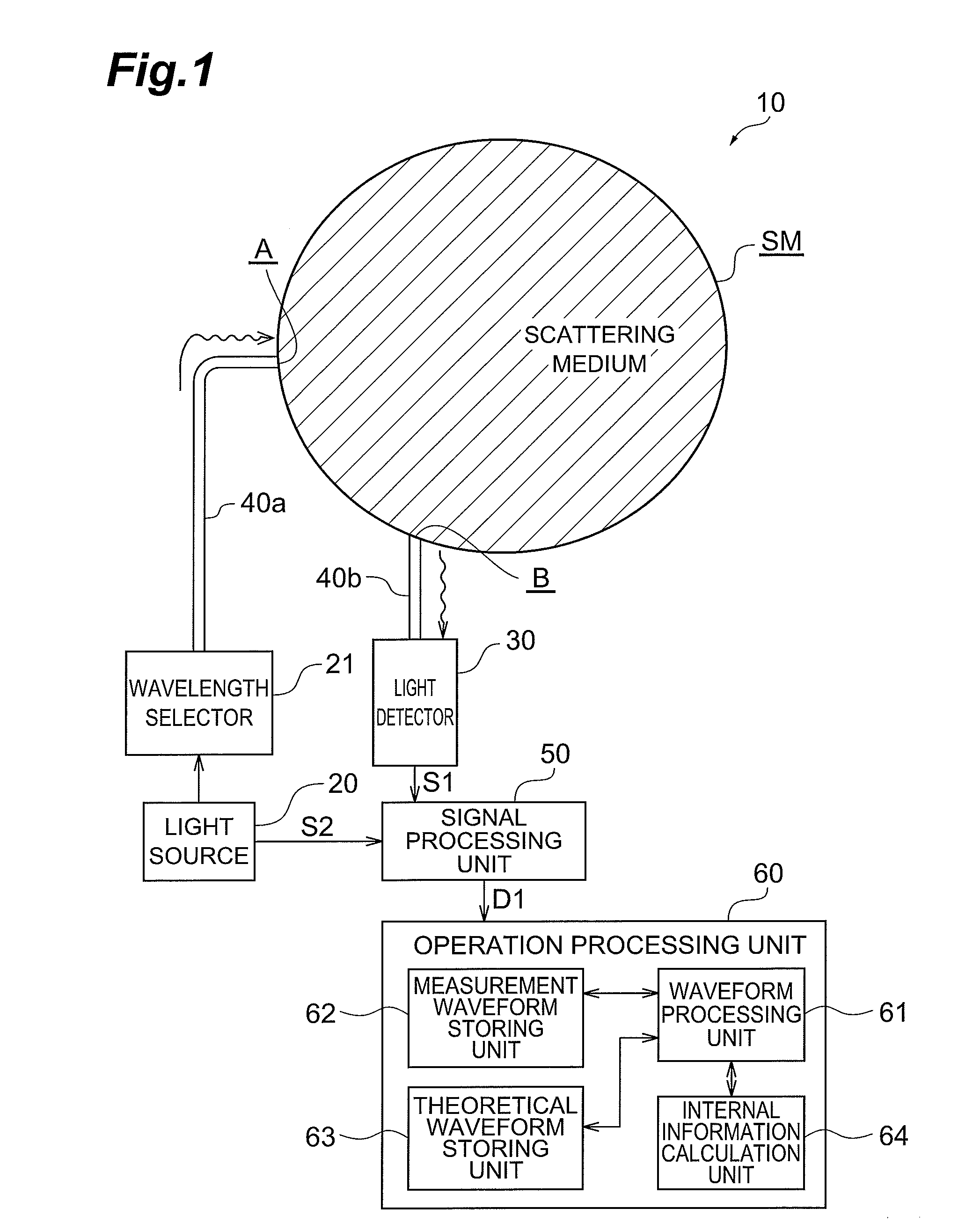 Method for measuring scattering absorber and device for measuring scattering absorber
