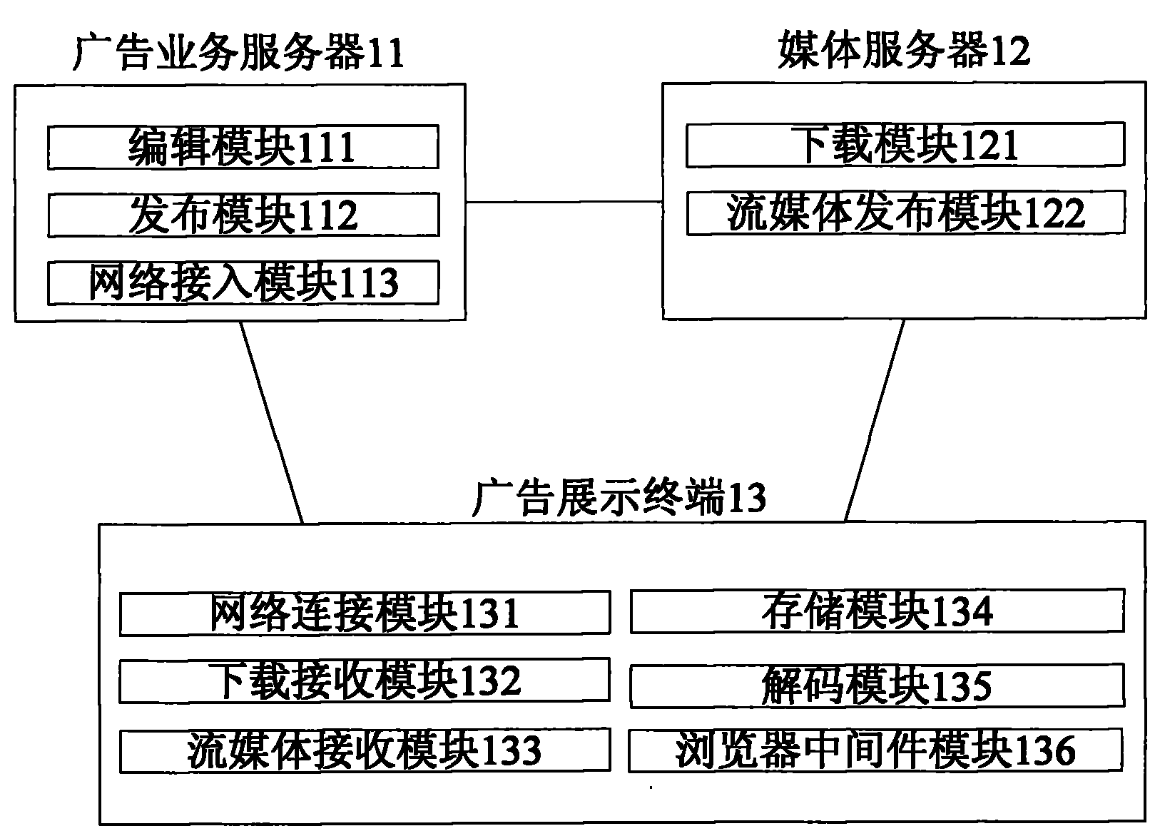Electronic advertising system and advisement playing method thereof