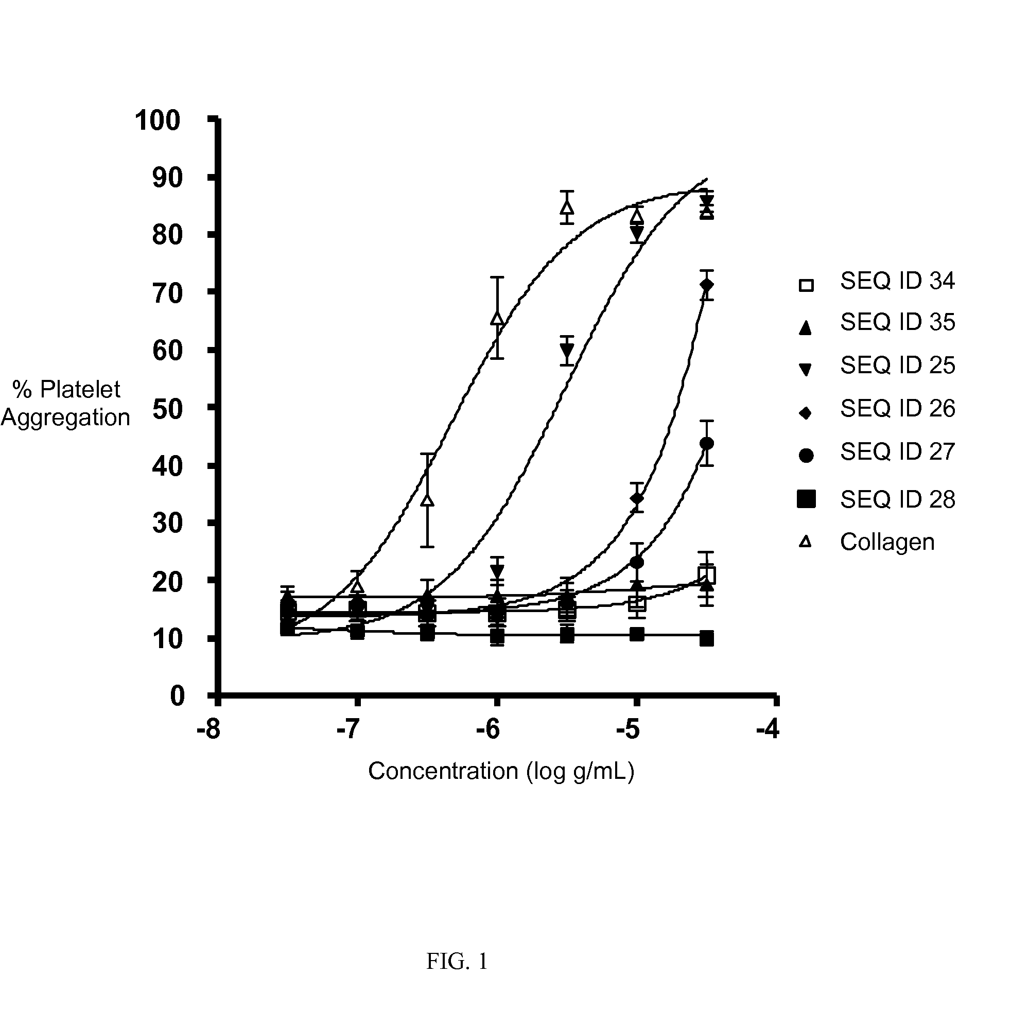 Collagen-related peptides and uses thereof