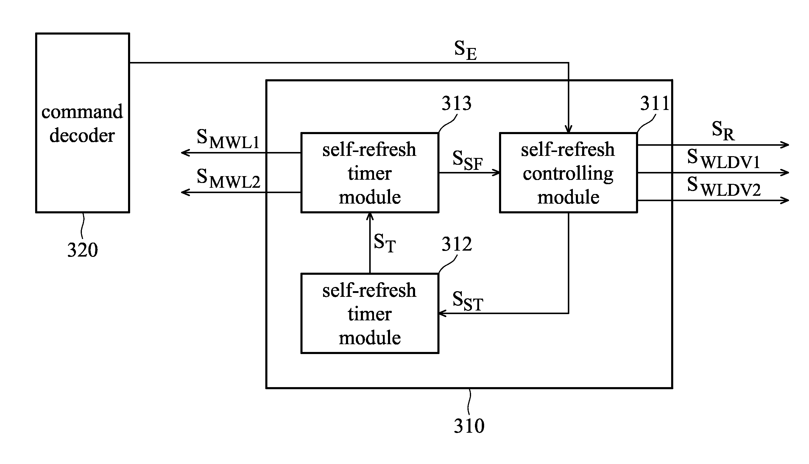 Devices for self-refreshing memories, and methods thereof