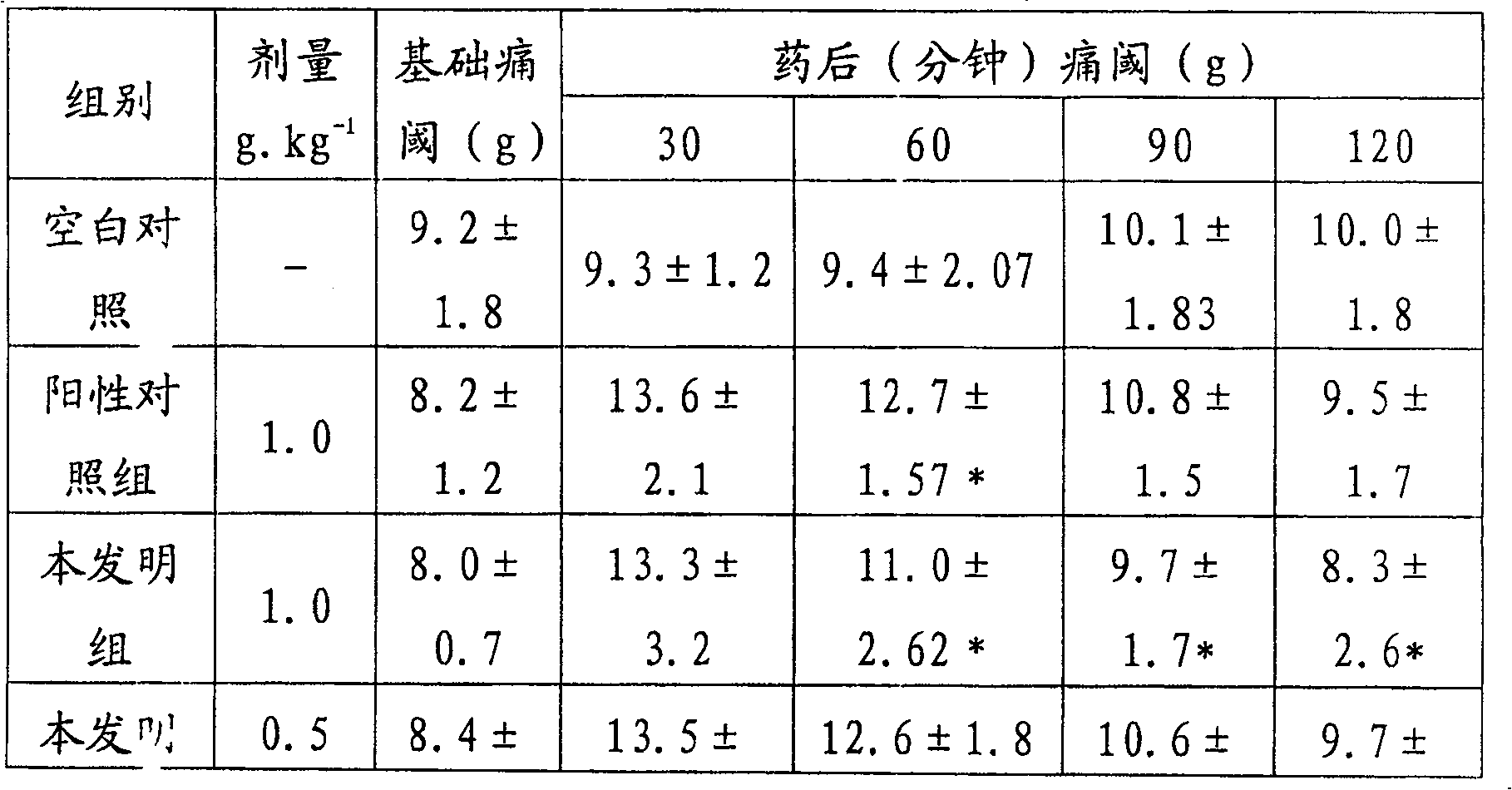 Chinese traditional medicine composition for treating influenza and quality controlling method and detection method thereof