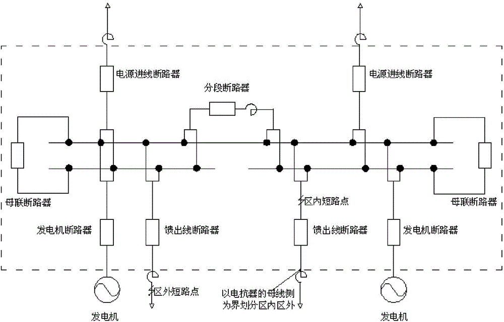 Buscouple protection method with outgoing line reactor