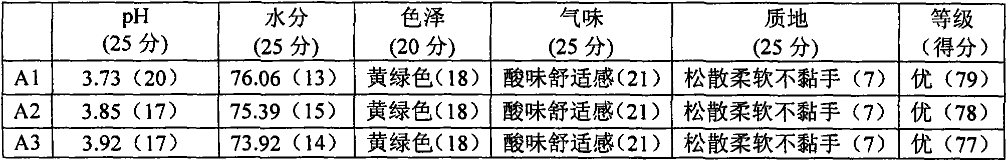 Mixed silage of alhagi sparsifolia at full-bloom stage and alfalfa and preparation method thereof