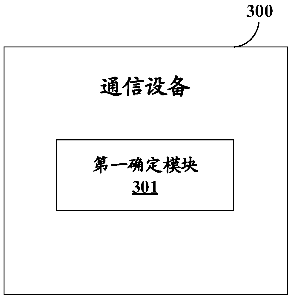 Processing method and communication equipment