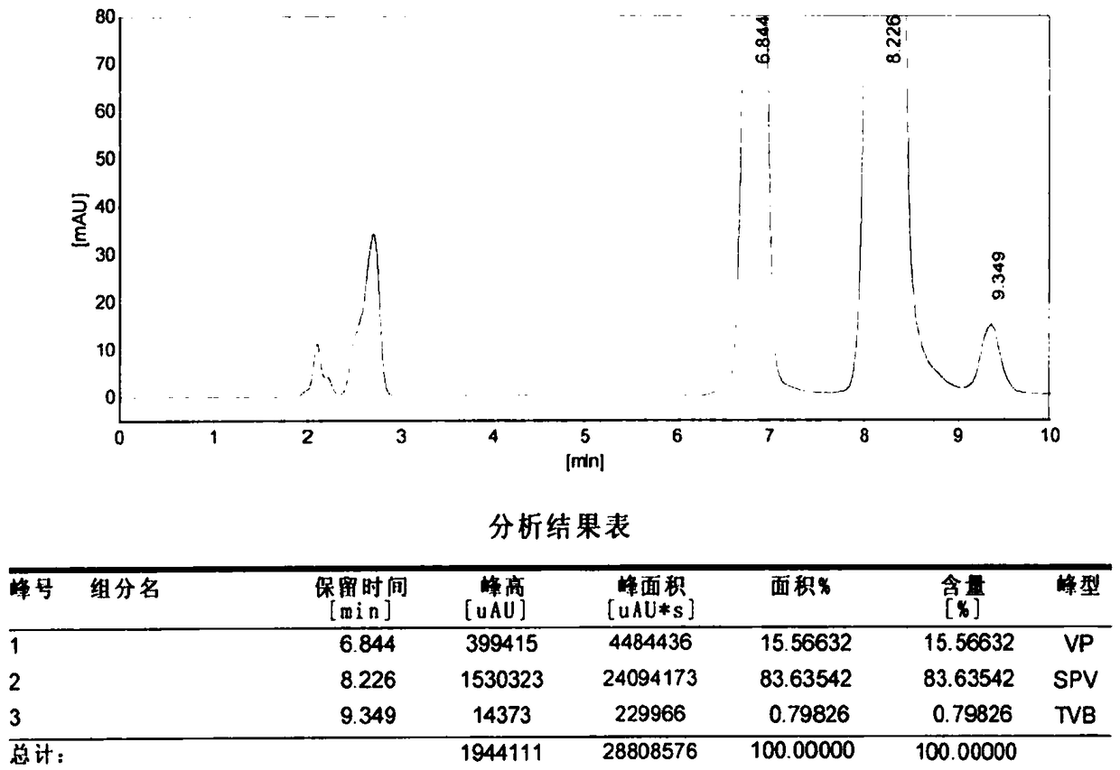 Tranexamic acid preparation method