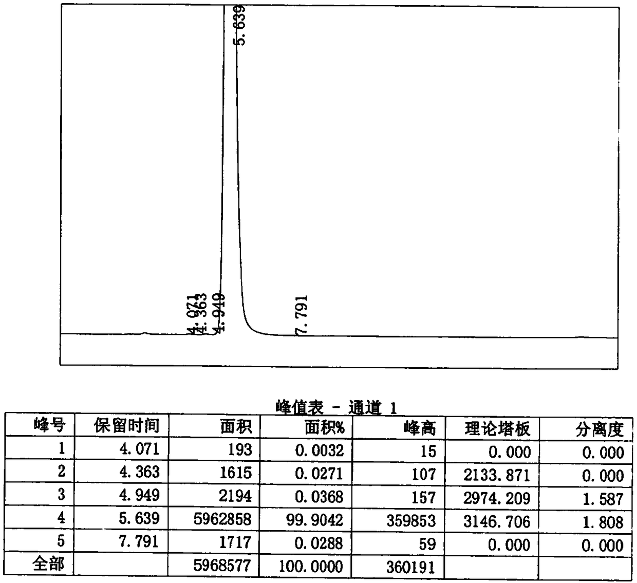 Tranexamic acid preparation method