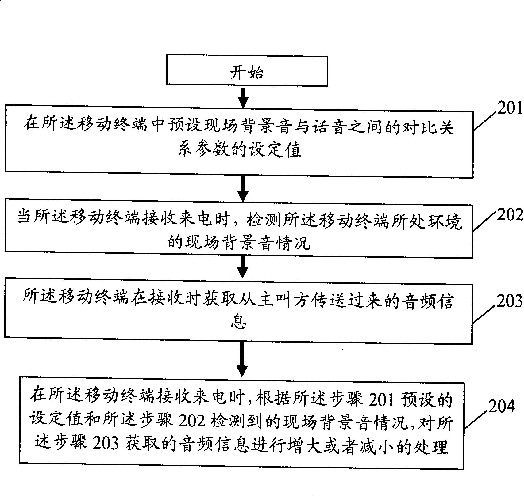 A mobile terminal and method with voice pre-processing function