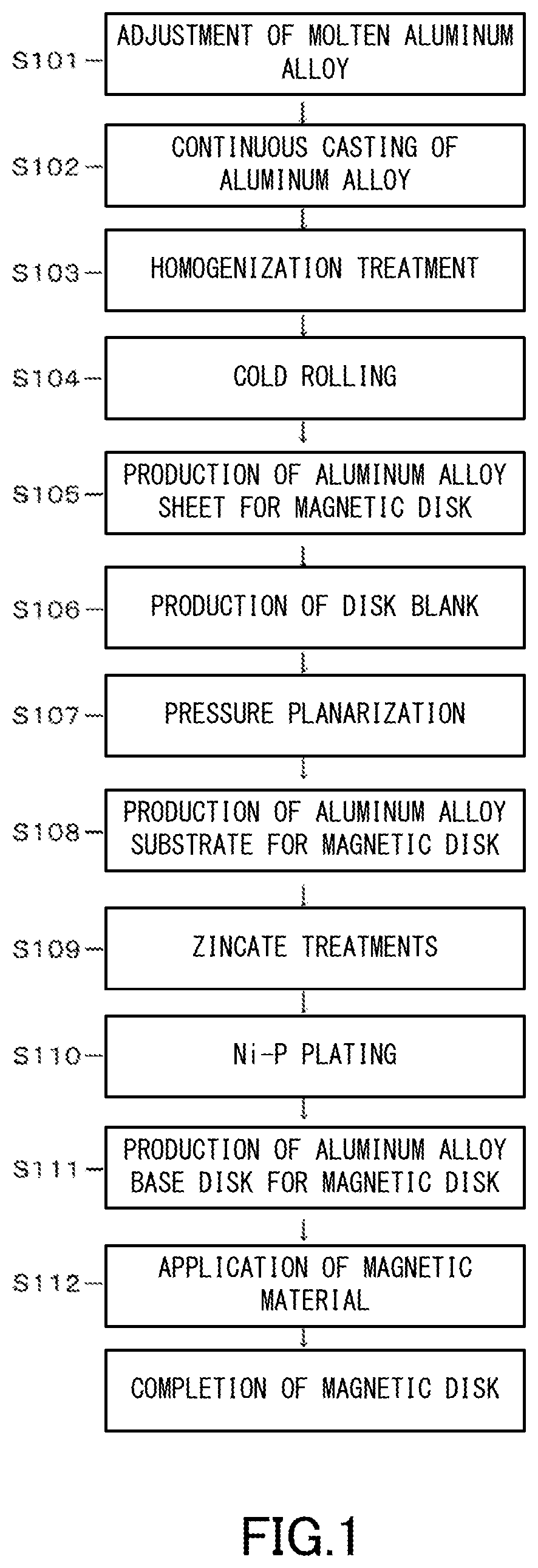 Aluminum alloy sheet for magnetic disk and production method therefor, and magnetic disk using said aluminum alloy sheet for magnetic disk