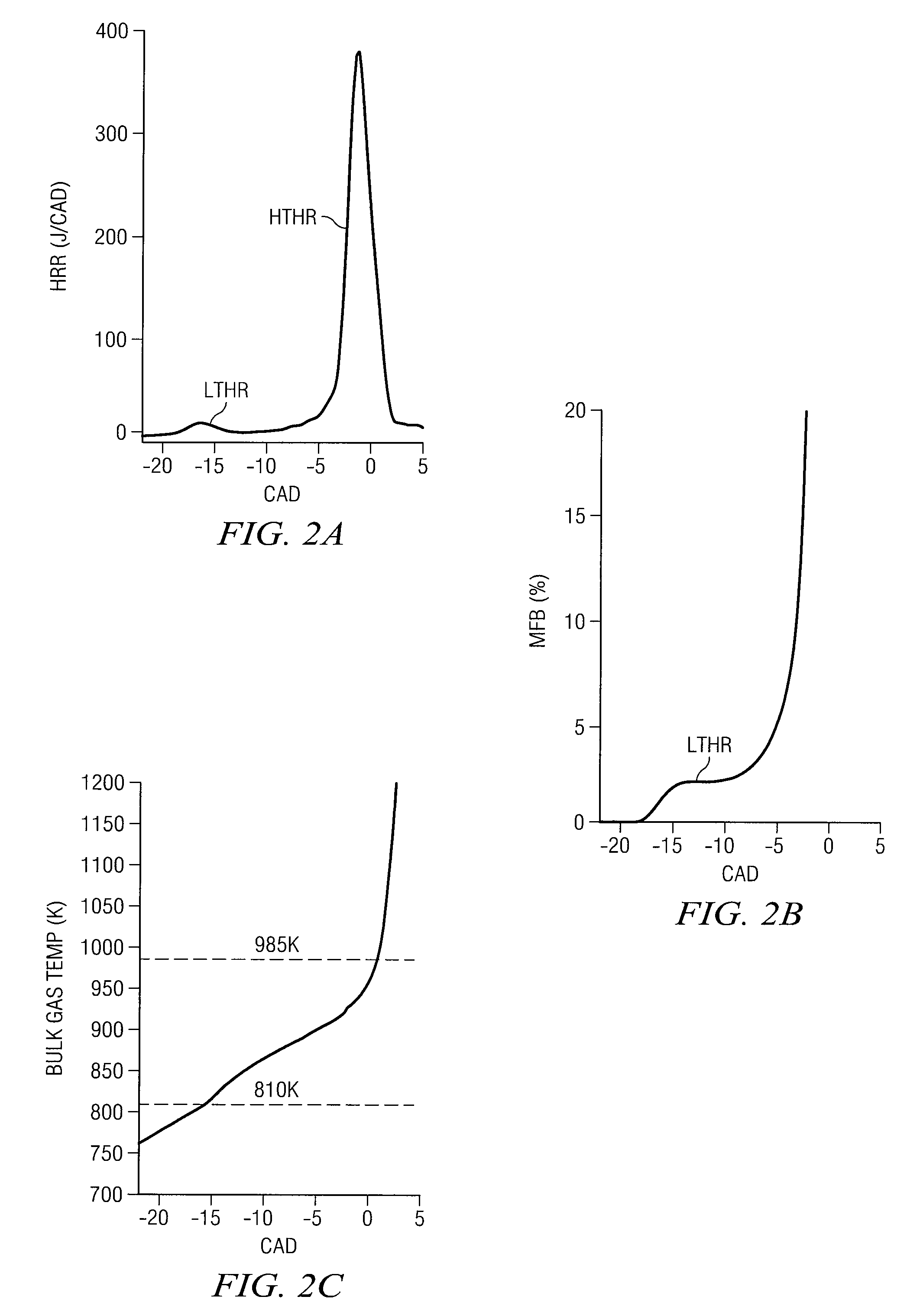 Hcci combustion timing control with decoupled control of in-cylinder air/egr mass and oxygen concentration