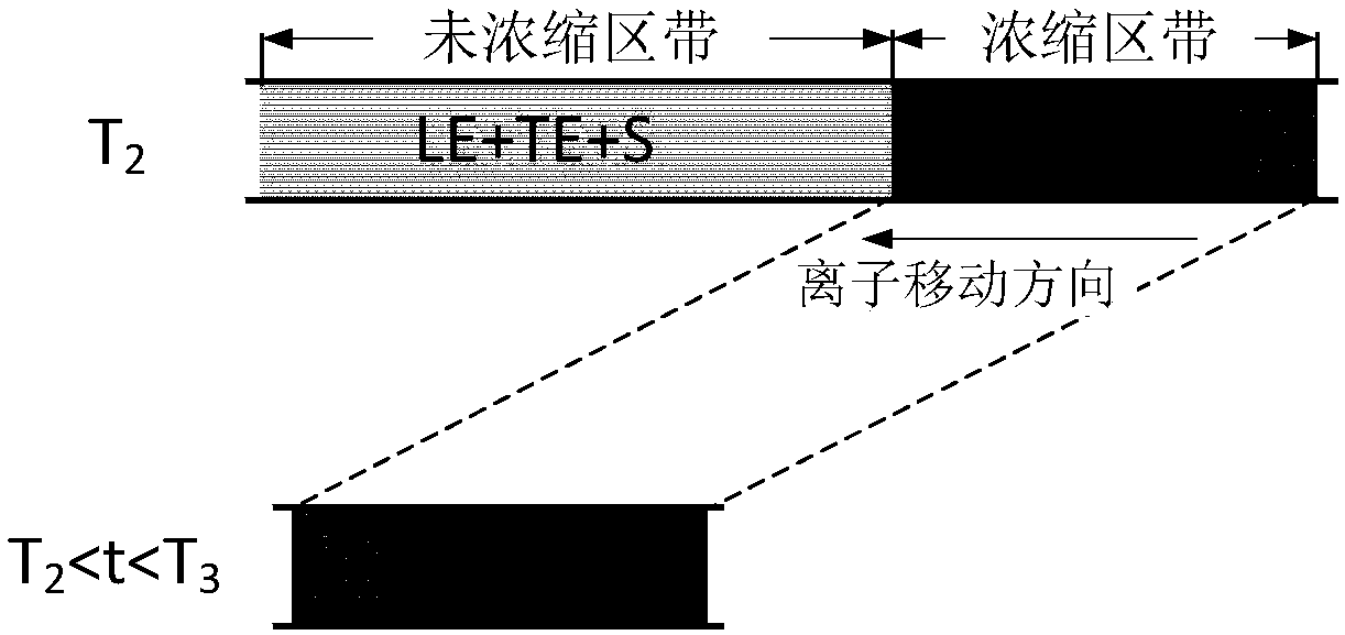 Transient capillary tube isokinetic electrophoresis device and transient capillary tube isokinetic electrophoresis method based on voltage polarity conversion