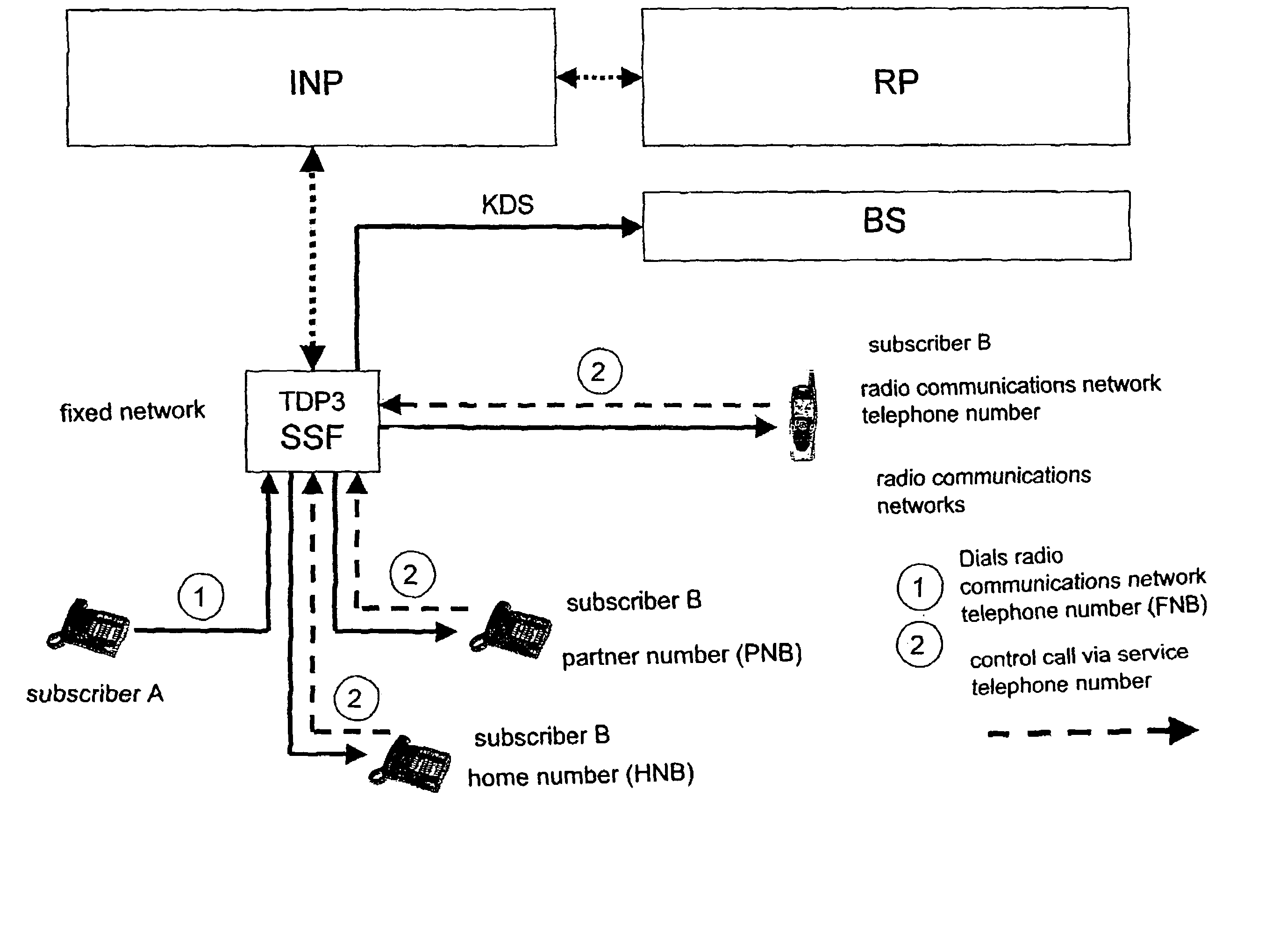 Redirecting of calls to avoid network interworking between fixed network and radio communications network