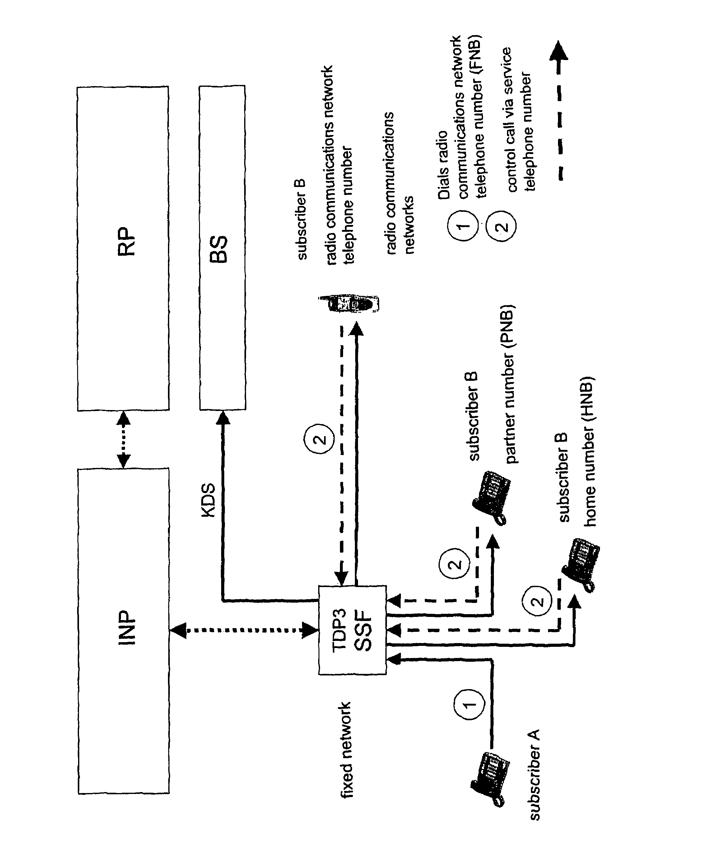 Redirecting of calls to avoid network interworking between fixed network and radio communications network